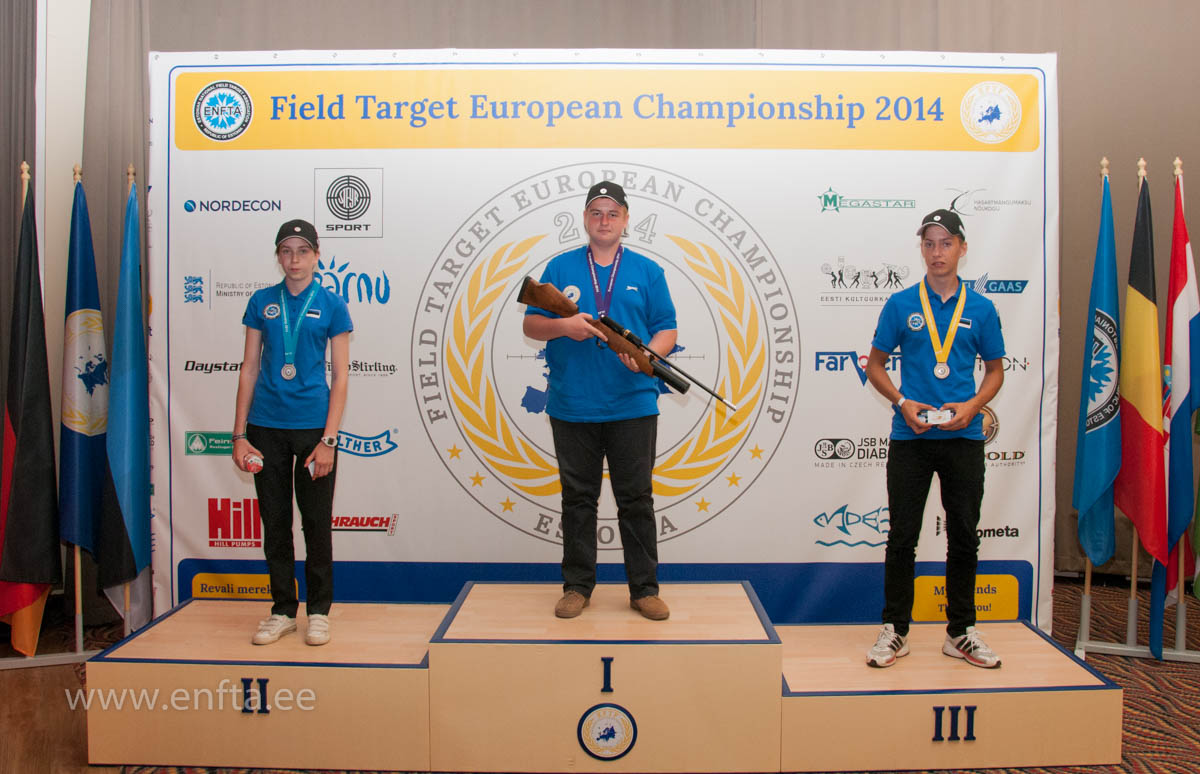 Category PCP class Junior